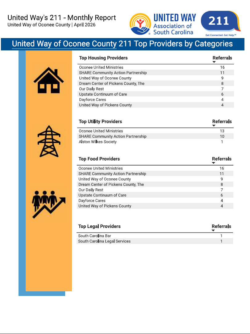April 2026 211 Top Providers by Category