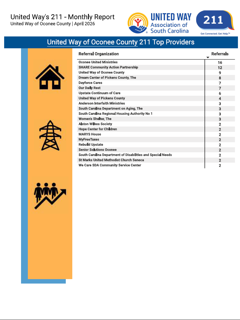April 2026 211 Top Providers