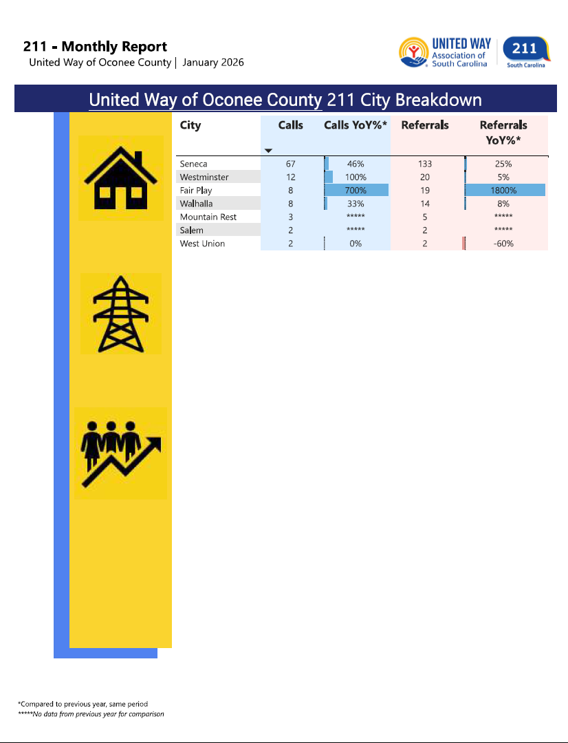 02-26 211 City Breakdown
