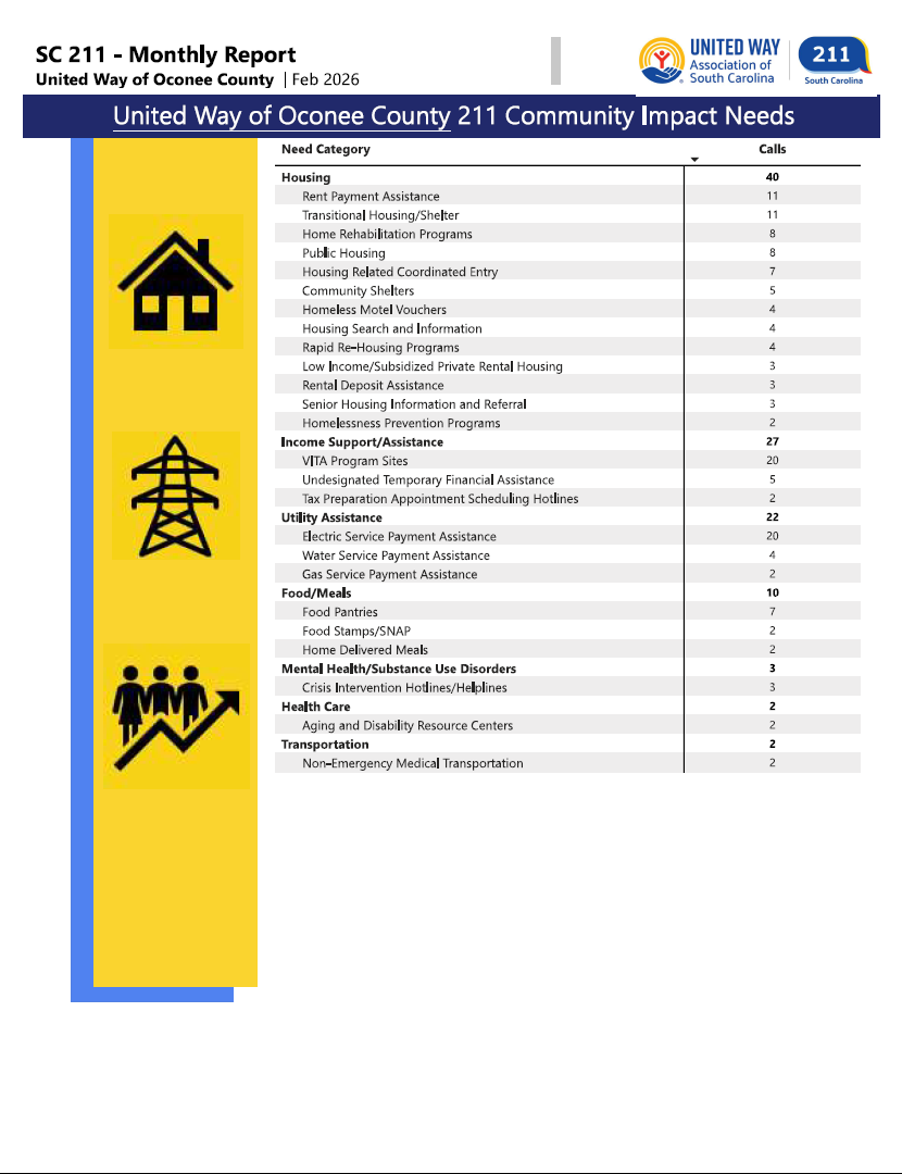 02-26 211 Community Impact Needs