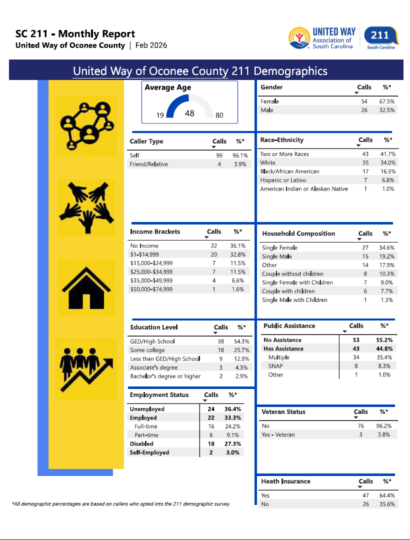 02-26 211 Demographics