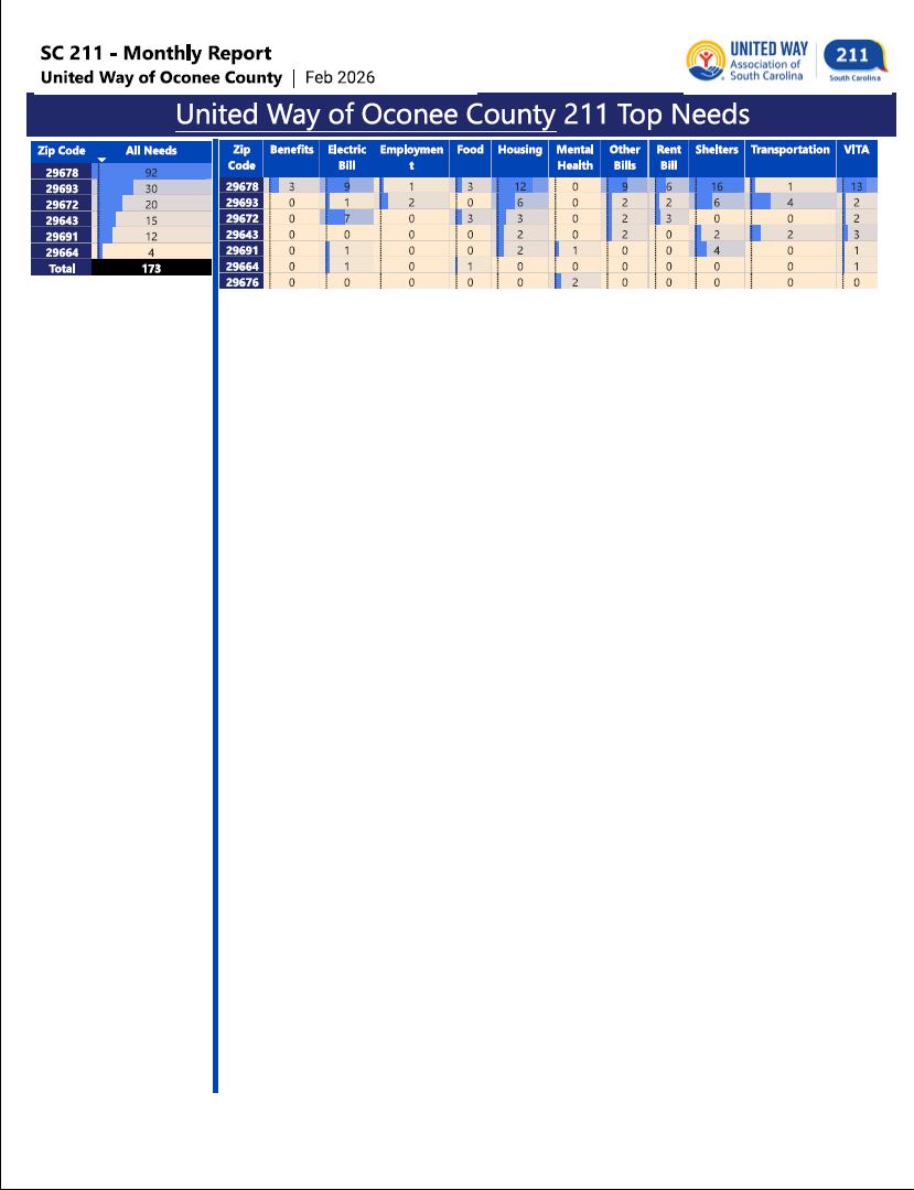 02-26 211 Top Needs 2