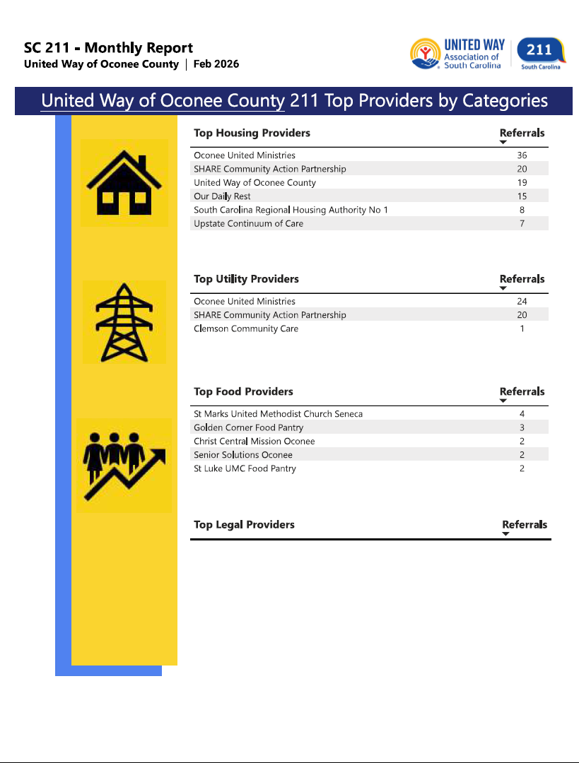 02-26 211 Top Providers