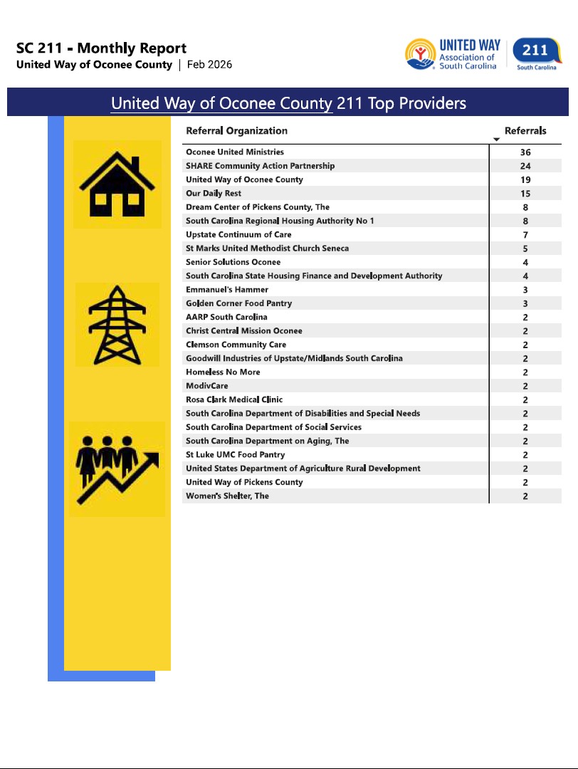 02-26 211 Top Providers 2