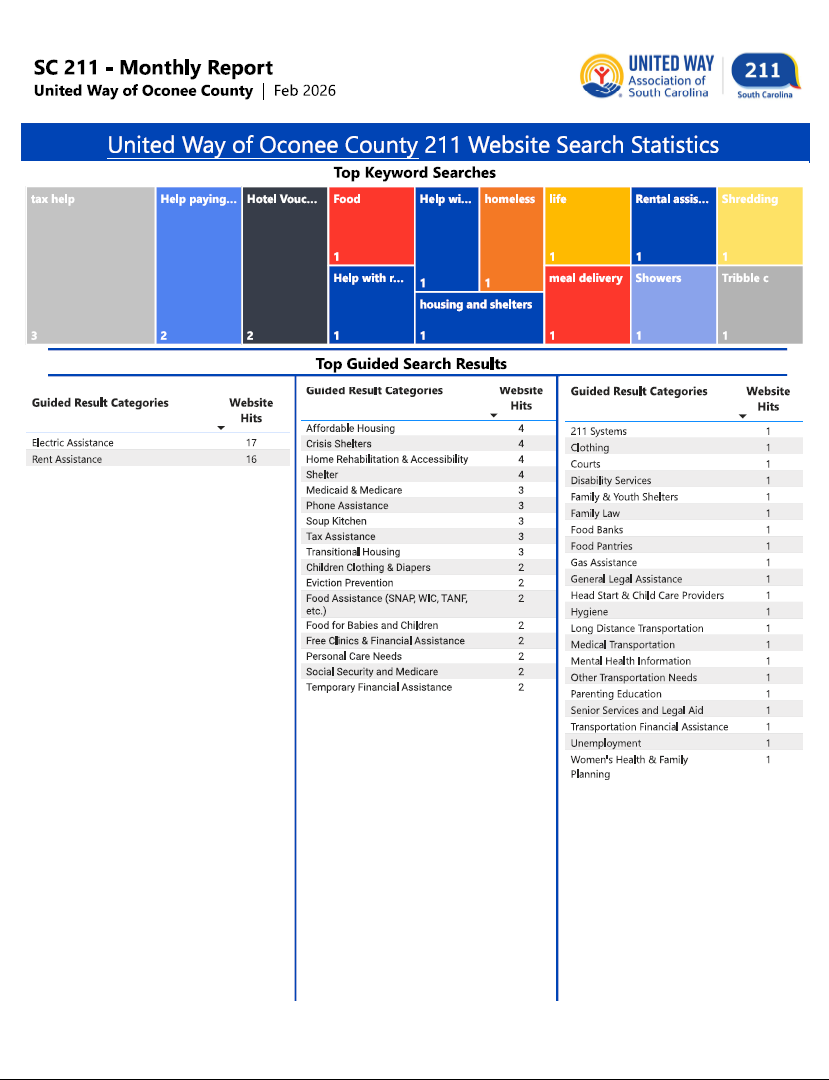 02-26 211 Website Search Statistics