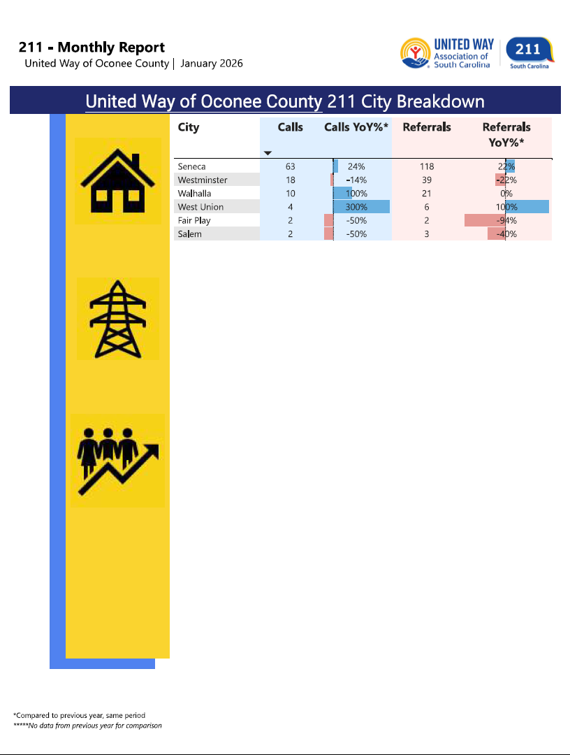 01-26 211 City Breakdown