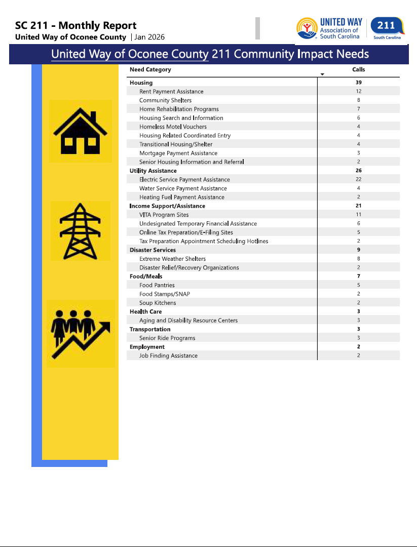 01-26 211 Community Impact Needs
