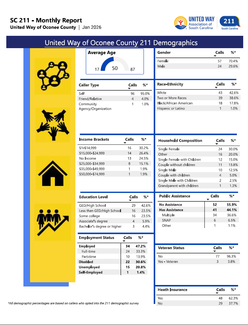 01-26 211 Demographics