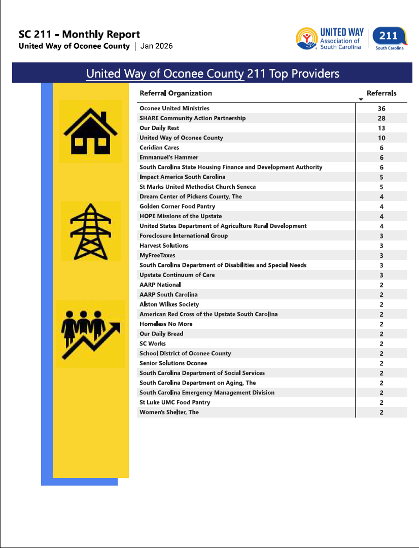 01-26 211 Top Providers 2