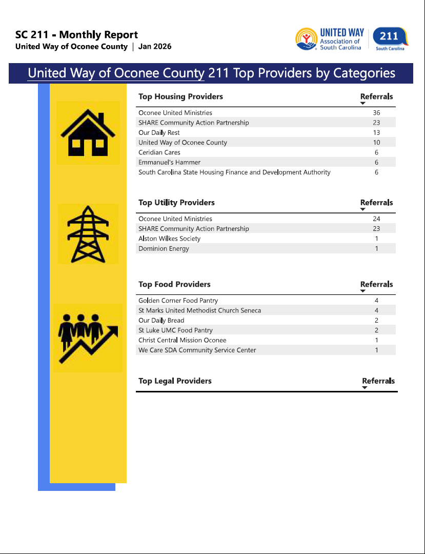 01-26 211 Top Providers