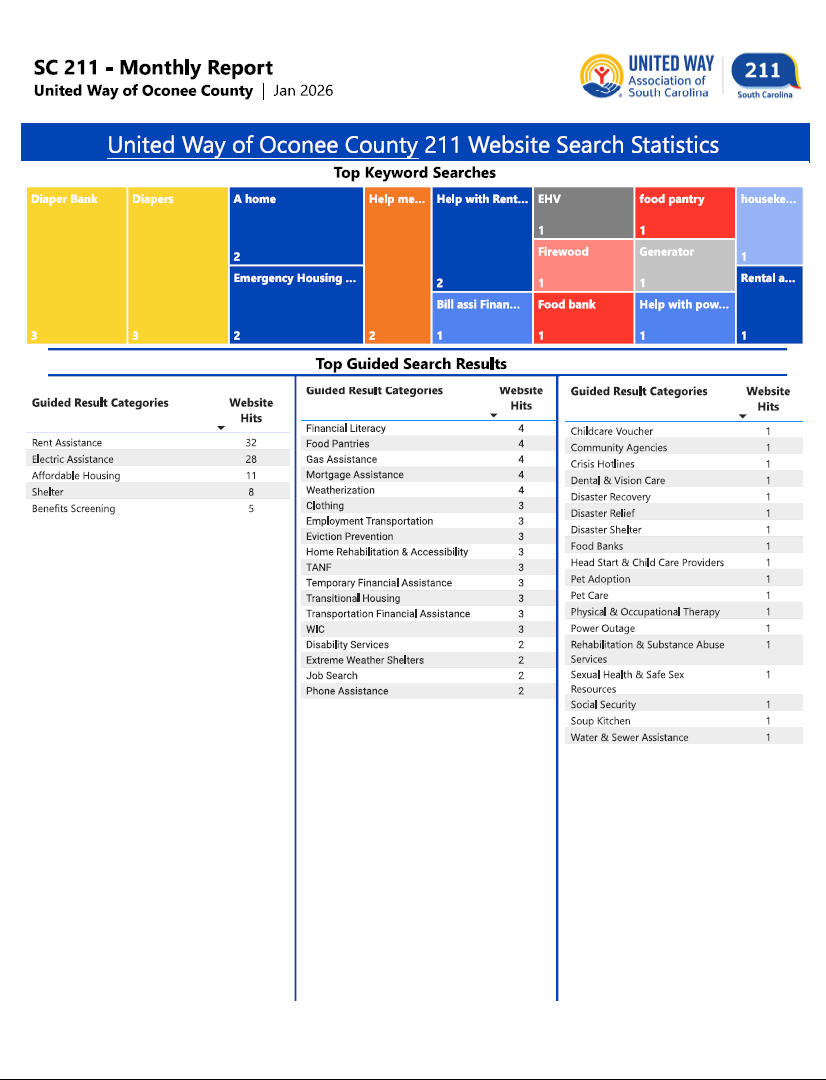 01-26 211 Website Search Statistics