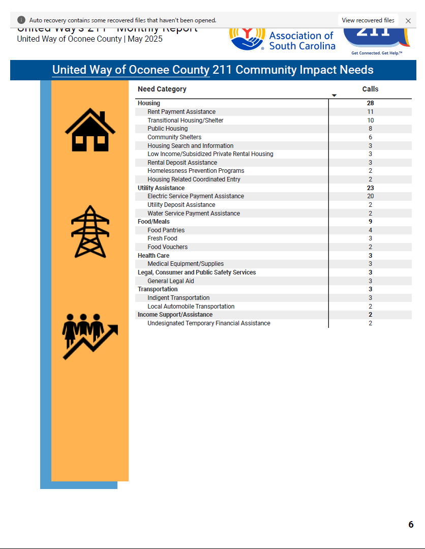 211 Community Impact Needs