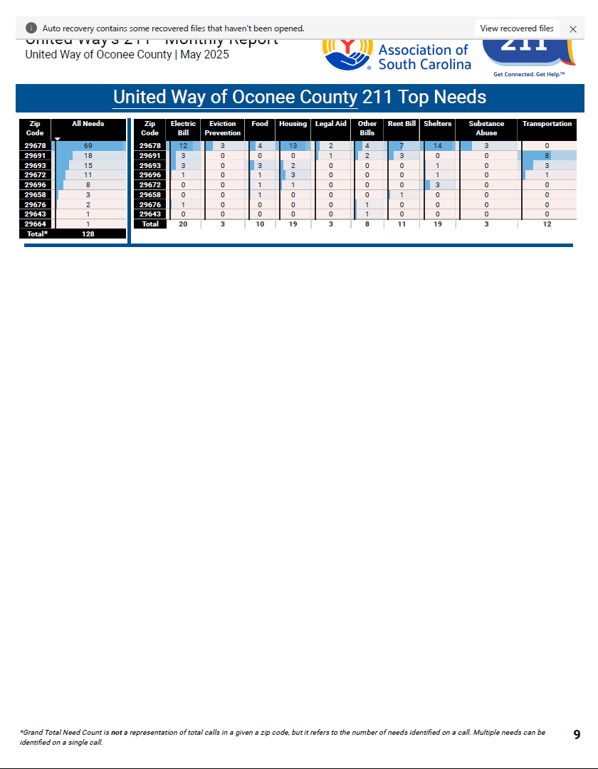 211 Website Top Needs
