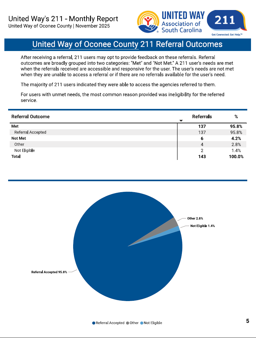 Referral Outcomes