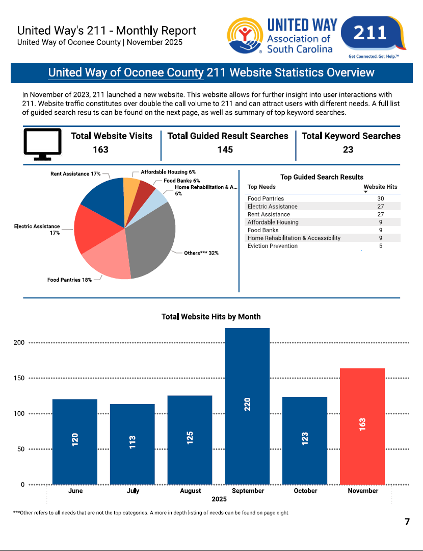Website Statistics Overview