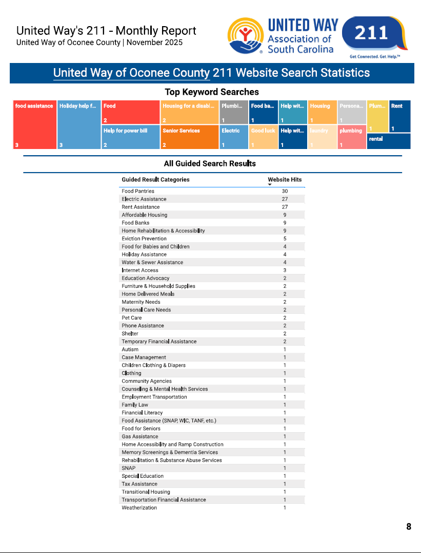 Website Search Statistics