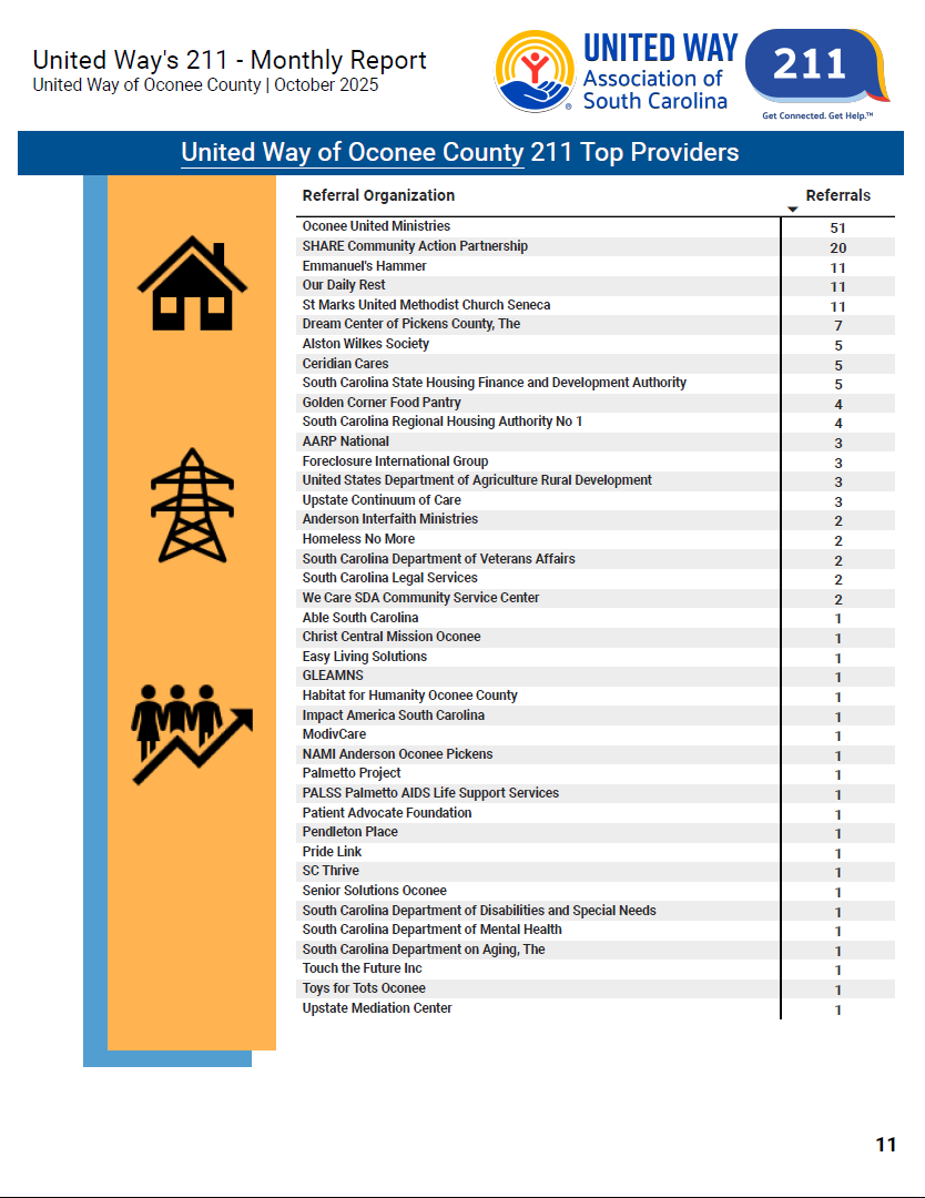 211 October Top Providers