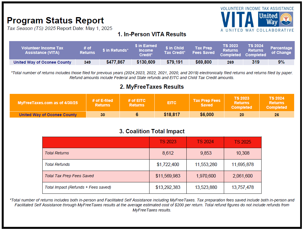 2025 VITA Report